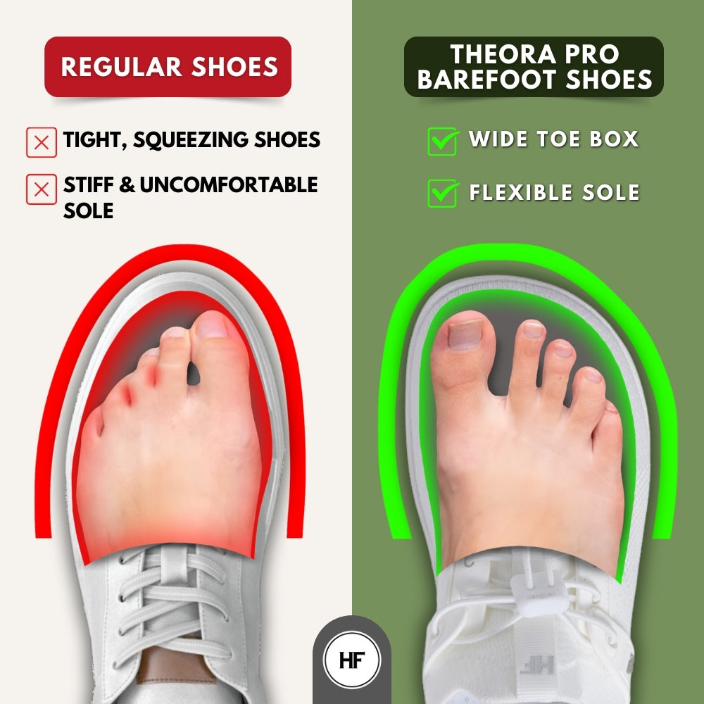 Theora Pro - Ergonomische, stützende und rutschfeste Barfußschuhe